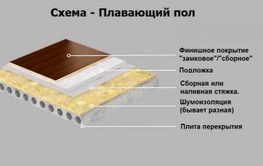 Плавающие полы: Что это?