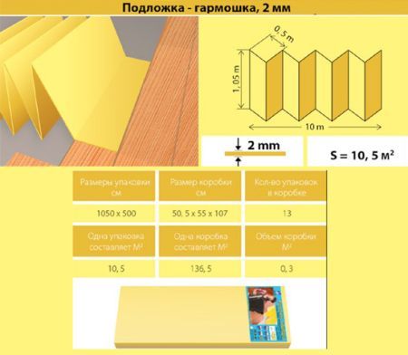 Подложка-гармошка под ламинат и паркетную доску Solid 2мм/10,5м²